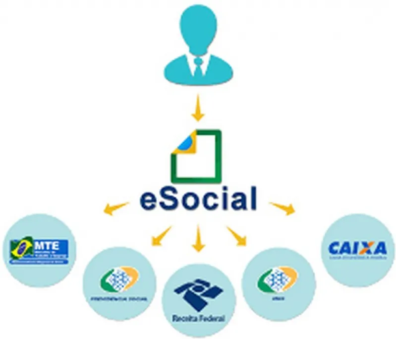 Segurança do trabalho esocial